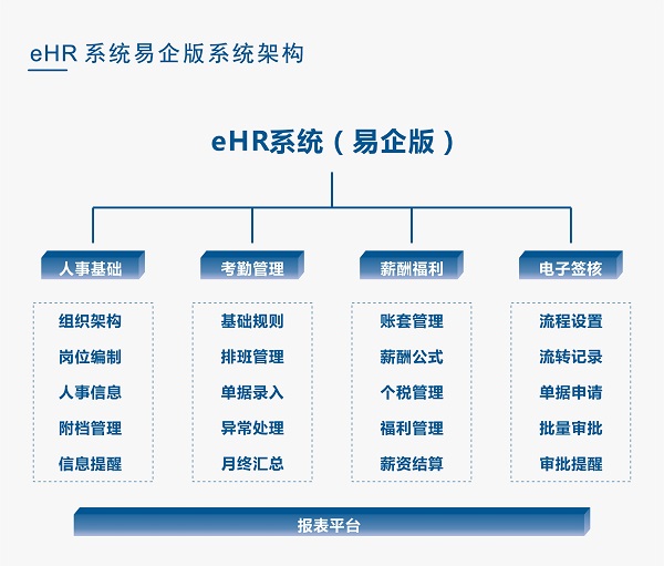 ehr人力资源软件