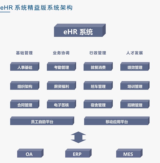 考勤管理系统