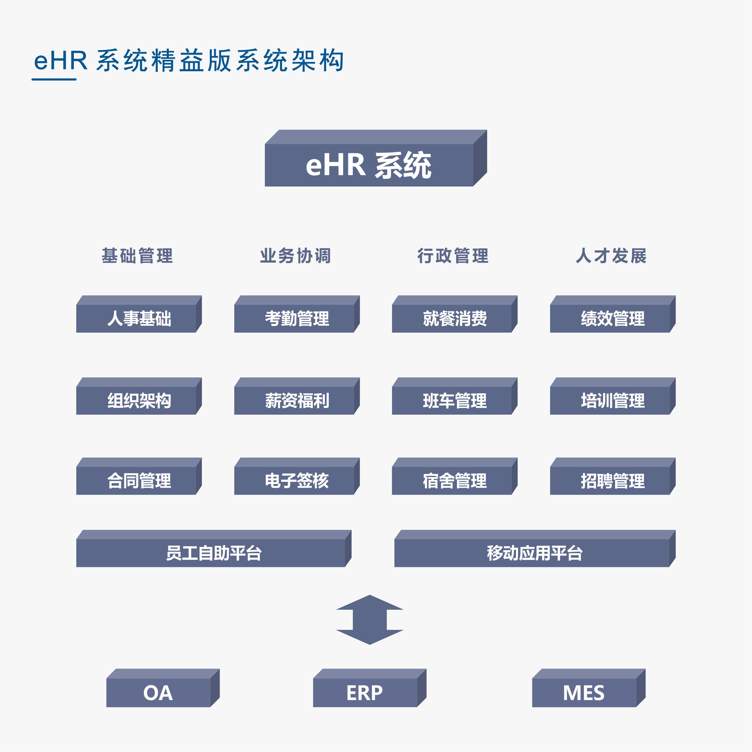 为什么大型企业都在用 ehr人力资源管理系统？